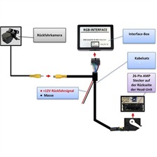 SKODA Rückfahrkamera RFK Interface Bolero Columbus Oktavia Superb